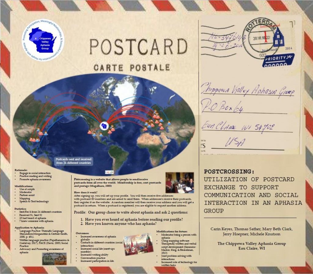 Postcrossing with an Aphasia Group